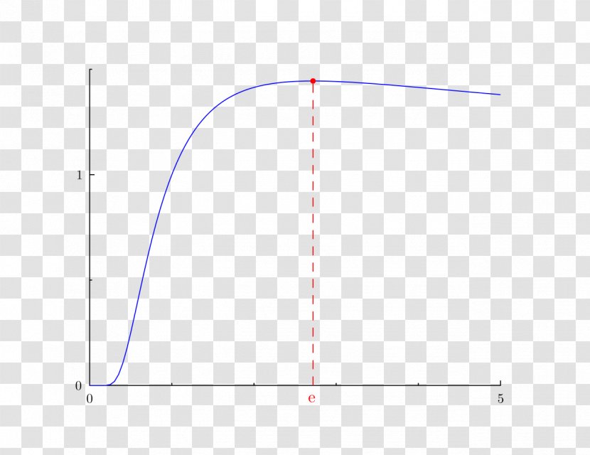 Circle Point Angle - Symmetry Transparent PNG