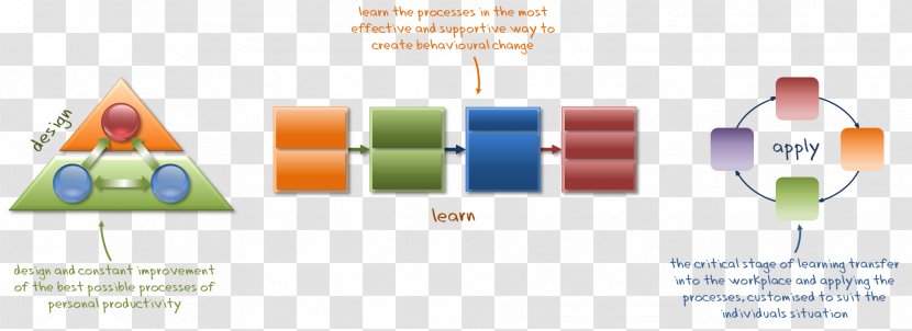 Graphic Design Diagram - Learning - Rule Of Thirds Transparent PNG