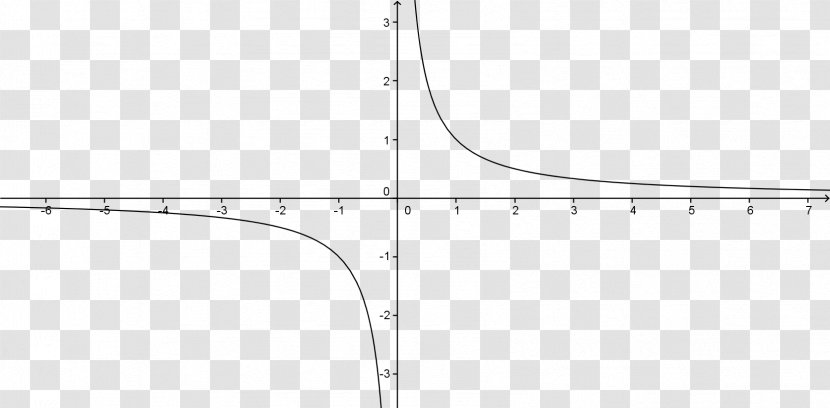 Asymptote Function Calculus Infinitesimal Mathematical Analysis - Black And White Transparent PNG