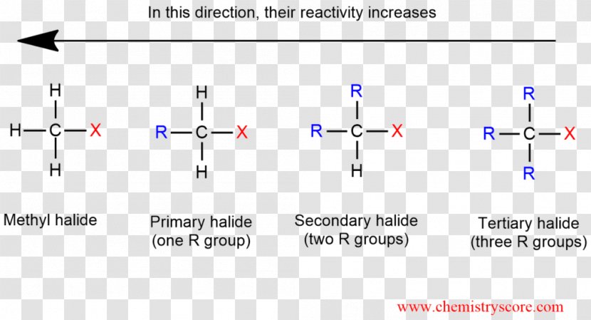 SN2 Reaction Halide Haloalkane Product Alkyl - Sn2 - Parallel Transparent PNG