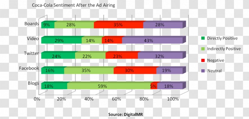 Coca-Cola Brand Advertising Super Bowl - Affect - Flyer Transparent PNG