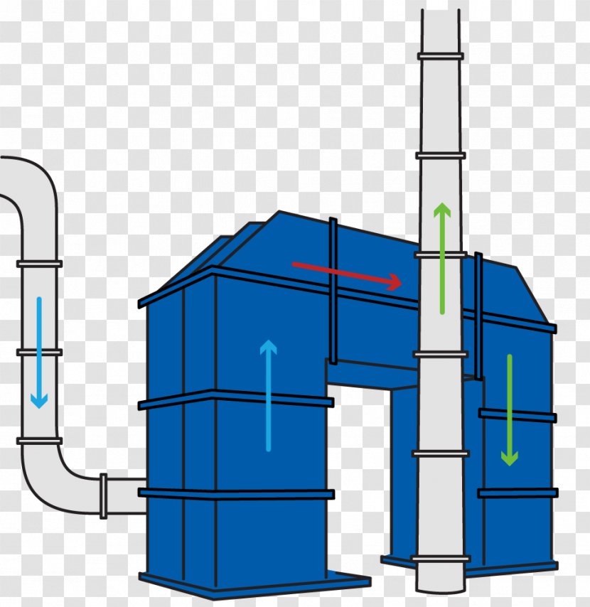 System Air Regenerative Thermal Machines Kompaniya Ekat Method - Rto Transparent PNG