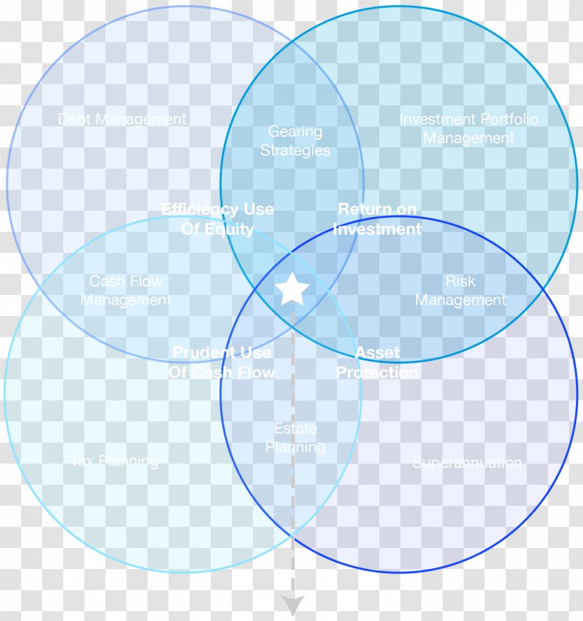Circle Point - Diagram - Venn Transparent PNG
