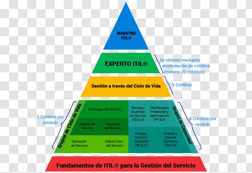 Pyramid ITIL Microsoft PowerPoint Triangle Eye - Itil Transparent PNG