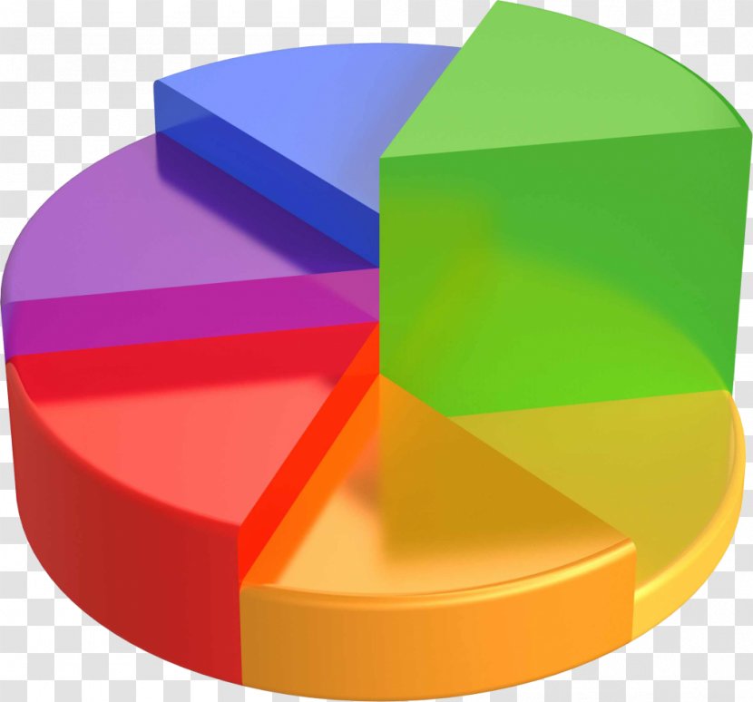 Pie Chart Diagram Three-dimensional Space Graph Of A Function - Dot Plot - Central Angle Transparent PNG