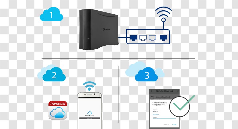 NAS Server Transcend StoreJet Cloud Personal Storage 210 Hard Drives - Mobile Disk Transparent PNG