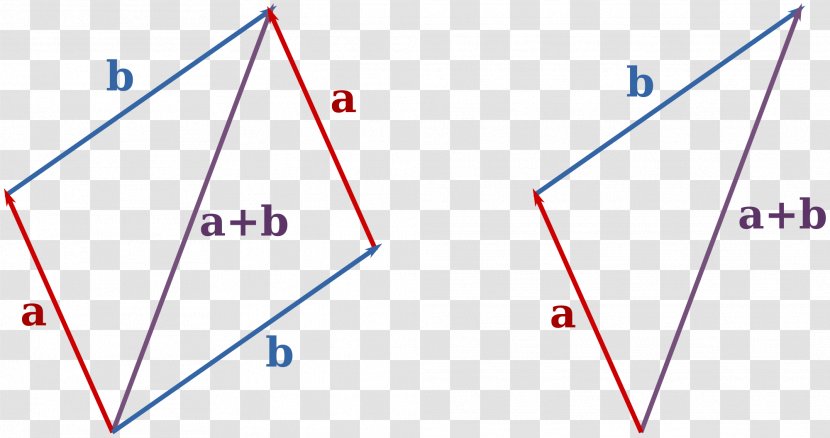 Addition Mathematics Vector Space Algebra - Magnitude - Euclidean Transparent PNG