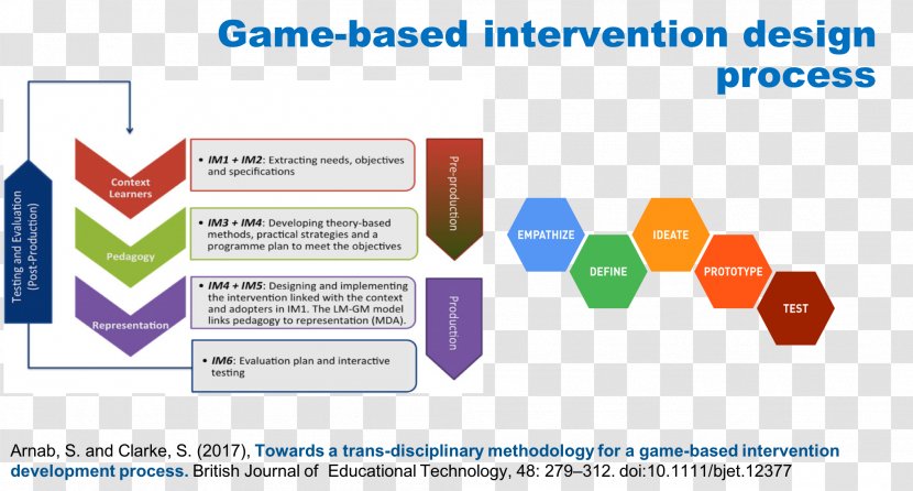 Educational Game Methodology Video Games Serious - Watercolor - Technology Development Process Transparent PNG