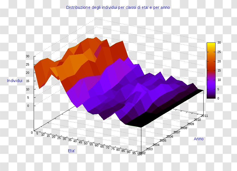 Ollolai Diagram Pie Chart Statistics - Liar Transparent PNG