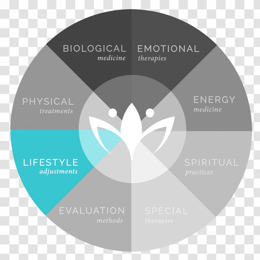 Emotionally Focused Therapy Hydrogen Peroxide Energy - Label - Shailene Woodley Transparent PNG