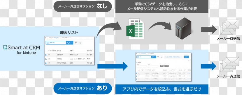 Kintone Cybozu, Inc. Business Customer Relationship Management Organization - Technology - Crm Transparent PNG