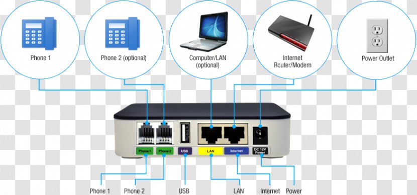 Router Ethernet Telephone Network Switch Port - Electronics Accessory - Technology Transparent PNG