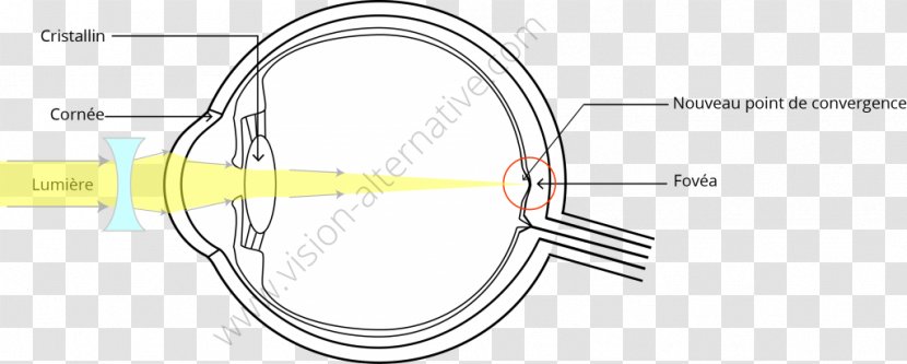 Technology Line Angle Font - Eye Correction Transparent PNG