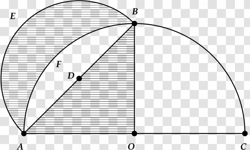 Geometry Lune Of Hippocrates Squaring The Circle - Text Transparent PNG