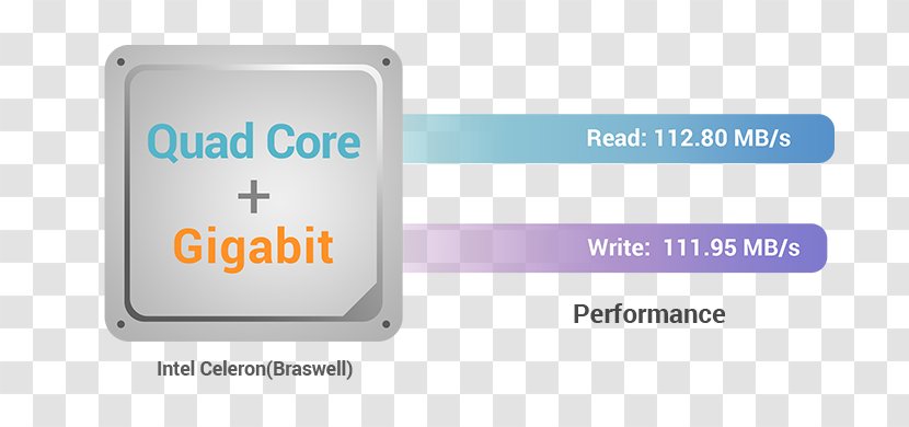 Brand Logo Technology - Multi-core Processor Transparent PNG