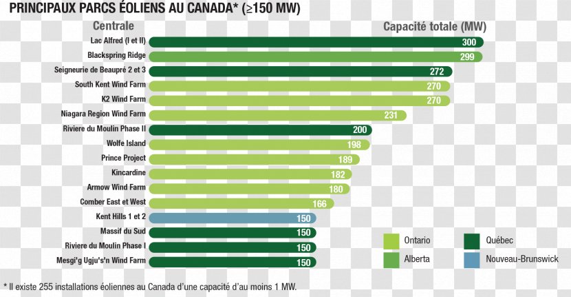 Renewable Resource Energy Natural Resources Canada - Parallel Transparent PNG