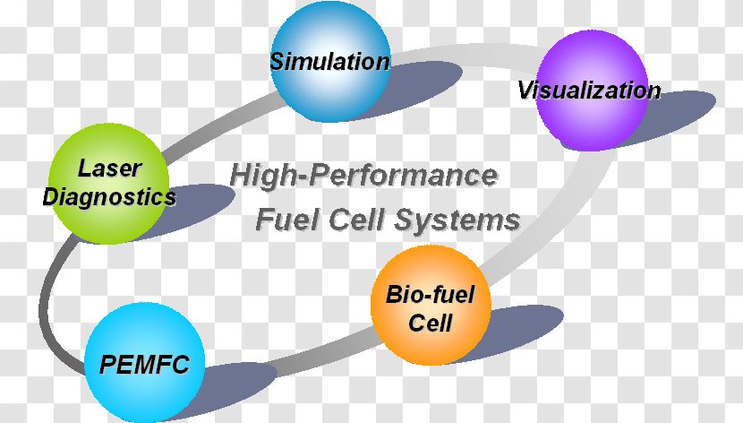 Fuel Cells Thermal Energy Engineering - Electricity Generation - Diffusion In Solids Liquids And Gases Transparent PNG
