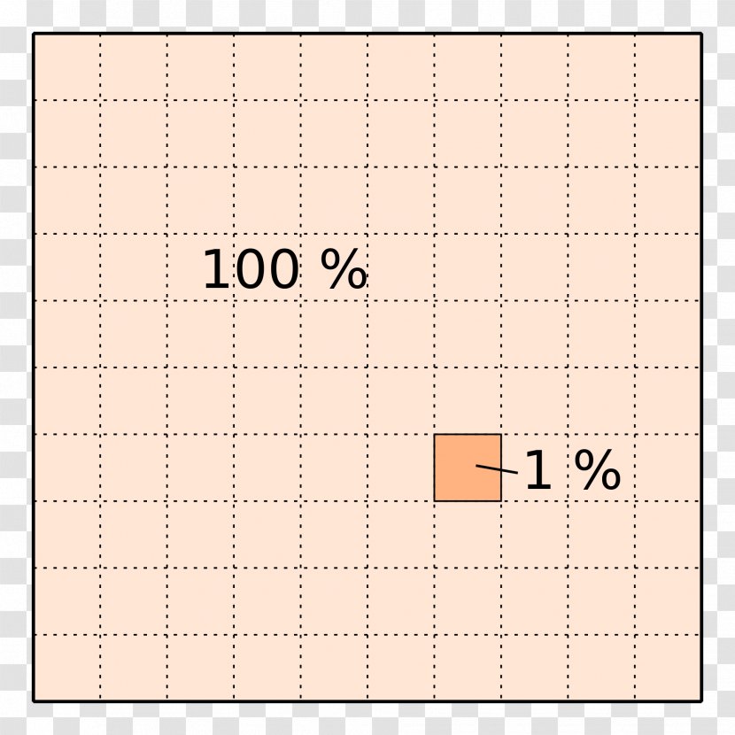 Percentage Formel Grammatical Case Red Squirrel Biology - Text - Cell Transparent PNG