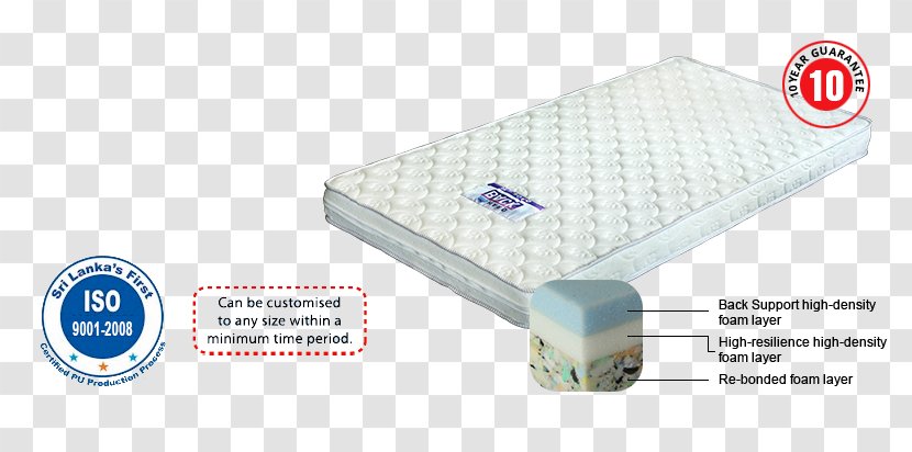 Mattress Pads Simmons Bedding Company Pillow - Richard Pieris Transparent PNG
