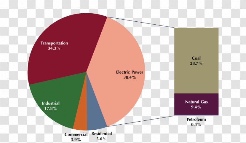 Carbon Dioxide Footprint Electric Power Global Warming Electricity - Energy Transparent PNG