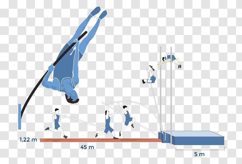 Pole Vault Pertika Long Jump Jumping Athletics - Technology Transparent PNG
