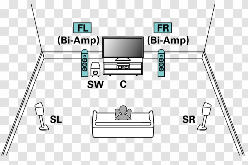 Loudspeaker 5.1 Surround Sound Home Theater Systems Bi-amping And Tri-amping AV Receiver - Subwoofer - Tweeter Transparent PNG