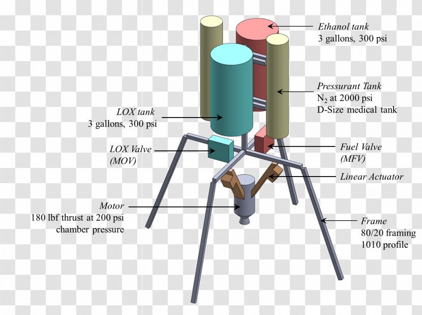 Angle Line Product Design Machine Transparent PNG