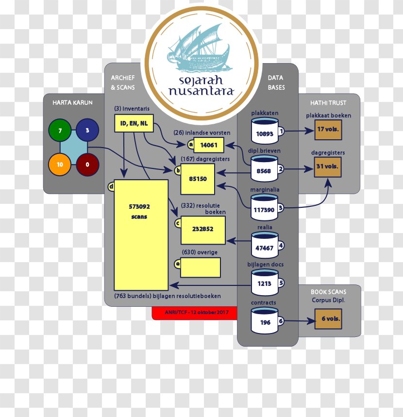 Electronics Accessory Indonesia History Paper - Nusantara Transparent PNG