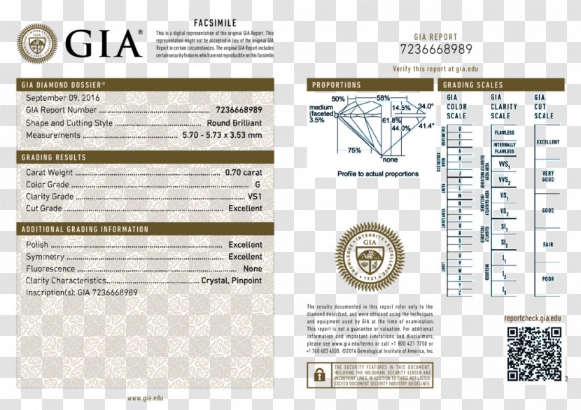 Gemological Institute Of America Diamond Clarity Cut Carat - Solitaire Transparent PNG