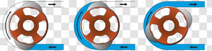 Peristaltic Pump Liquid Hardware Pumps Product Design Industrial - Drill Transparent PNG