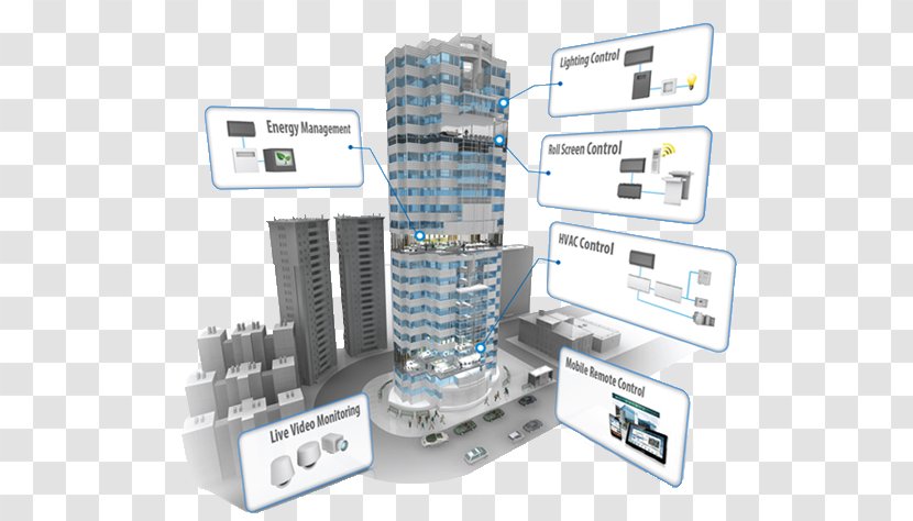 Building Management System Automation E2E Consulting HVAC - Market Analysis Transparent PNG