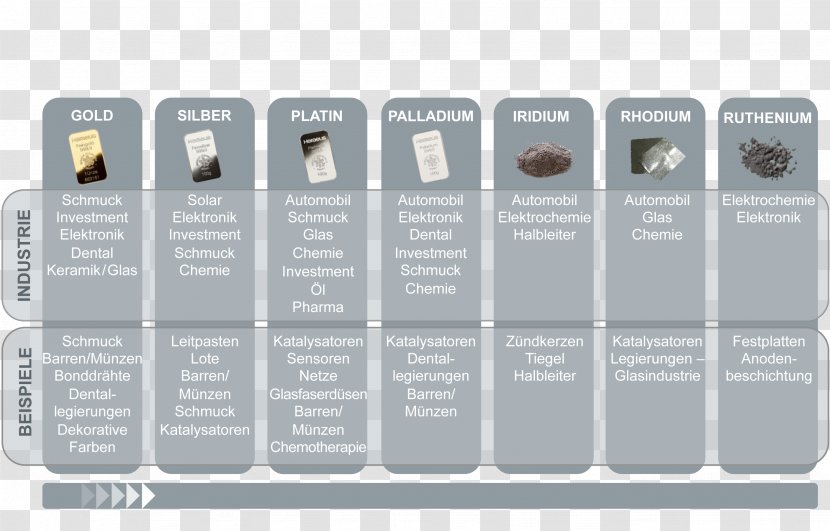 Noble Metal Precious Industry Iridium - Technology Transparent PNG