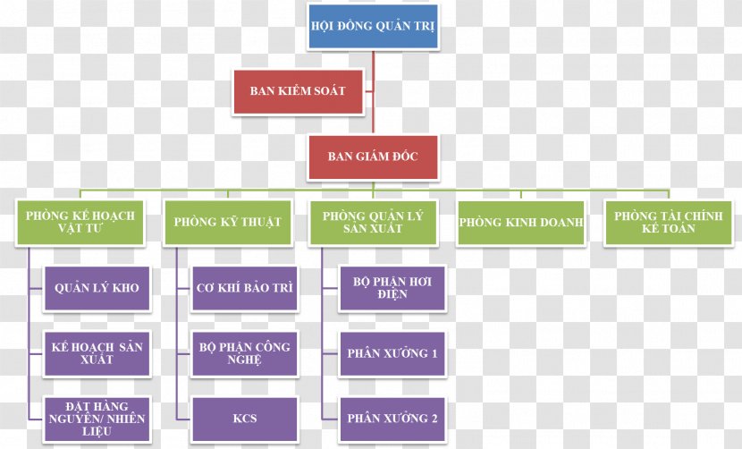 Organizational Chart Structure Map - Business Transparent PNG