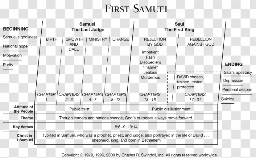 Books Of Samuel Book The Seer Bible Lamentations Old Testament - Cartoon - Characteristics Transparent PNG