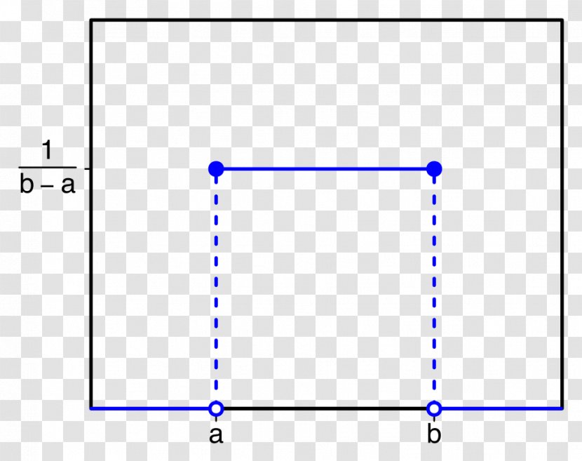 Probability Distribution Discrete Uniform Univariate - Triangle - Vector Transparent PNG