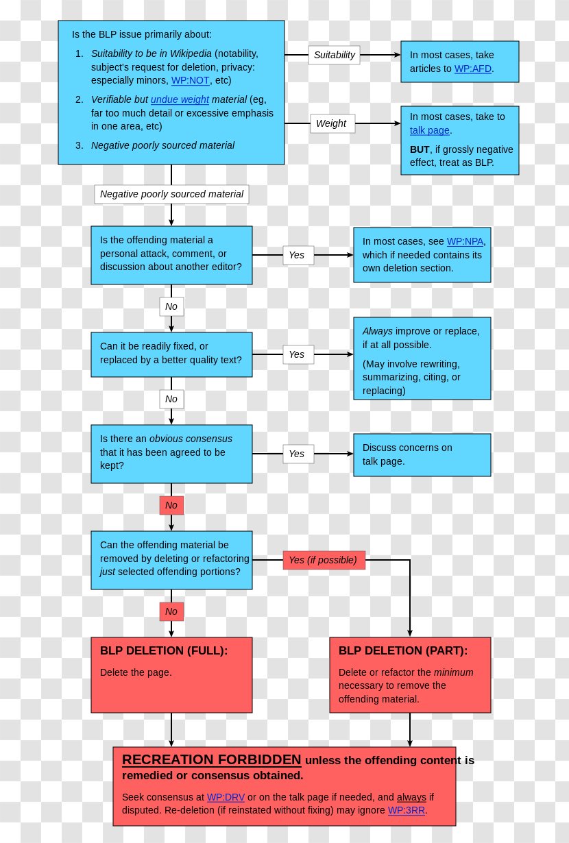 Web Page Download Psd Angle - Flowchart Transparent PNG