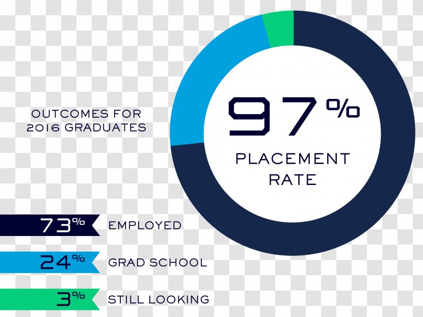 Graduate University Experiential Learning Student Postgraduate Education - Logo Transparent PNG