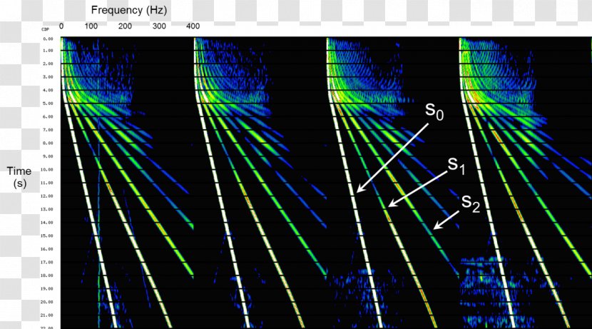 Gabor Transform Time–frequency Analysis Representation Sound Noise Reduction - Timefrequency - Sweep Transparent PNG