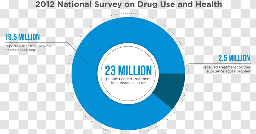 National Survey On Drug Use And Health Institute Abuse Substance Addiction Transparent PNG