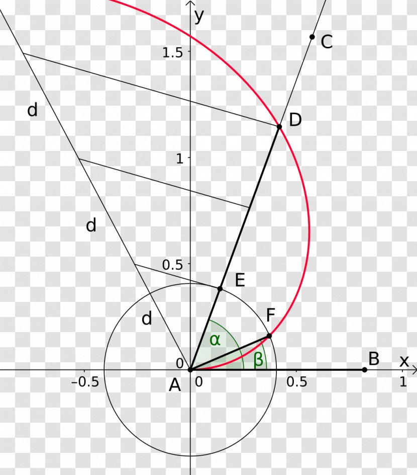 Archimedean Spiral Alexandria Triangle Transparent PNG