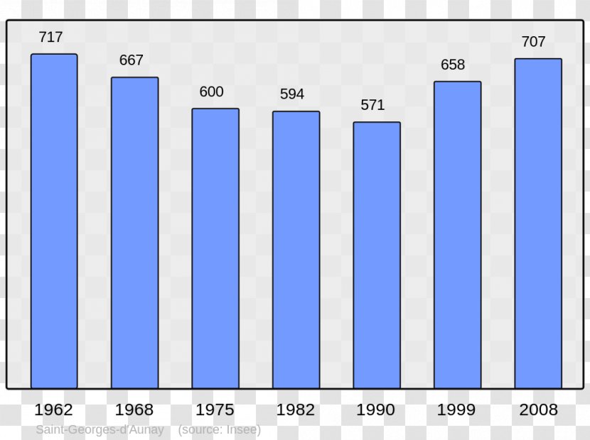 Vichy Ascros Wikipedia Quéant Population - Blue - Census Transparent PNG