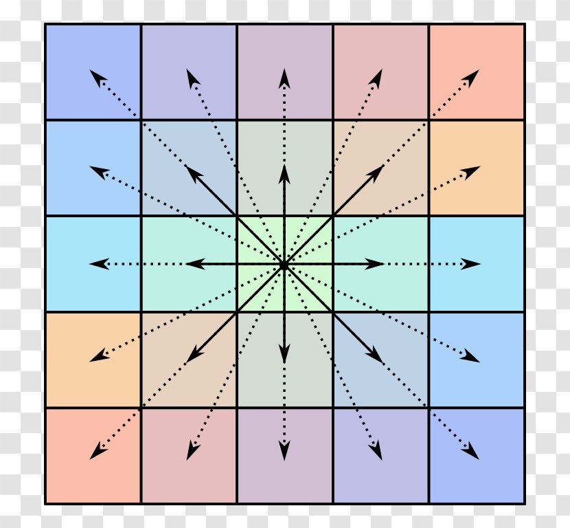 Centrosymmetric Matrix Centrosymmetry Linear Algebra Mathematics - Diagram Transparent PNG
