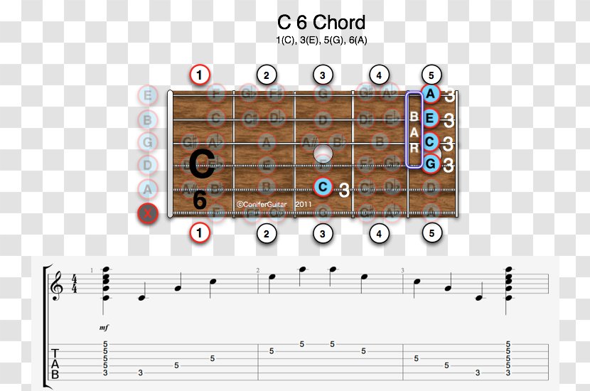 Diminished Triad Guitar Chord Major Minor Seventh - Area Transparent PNG