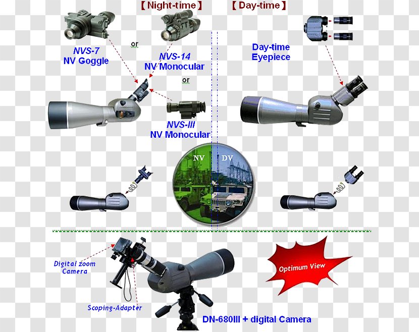 Spotting Scopes Refracting Telescope Optics Monocular - Focal Length - Compact Borders Transparent PNG