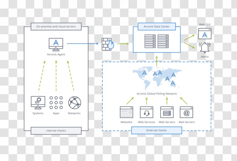 Diagram Computer Servers System Monitor Information Technology - Plan - Server Transparent PNG