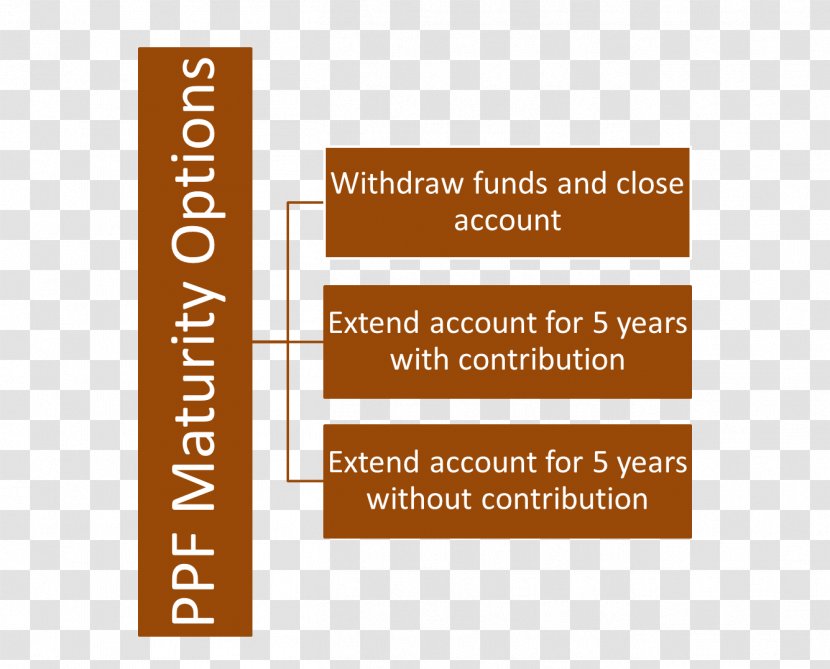 Investment Public Provident Fund National Savings Certificates Deposit Account - Bank Transparent PNG