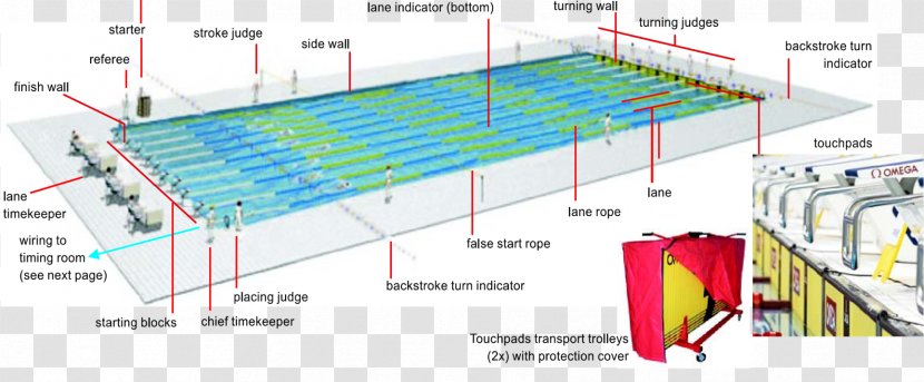 Olympic Games Swimming At The Summer Olympics Olympic-size Pool Transparent PNG