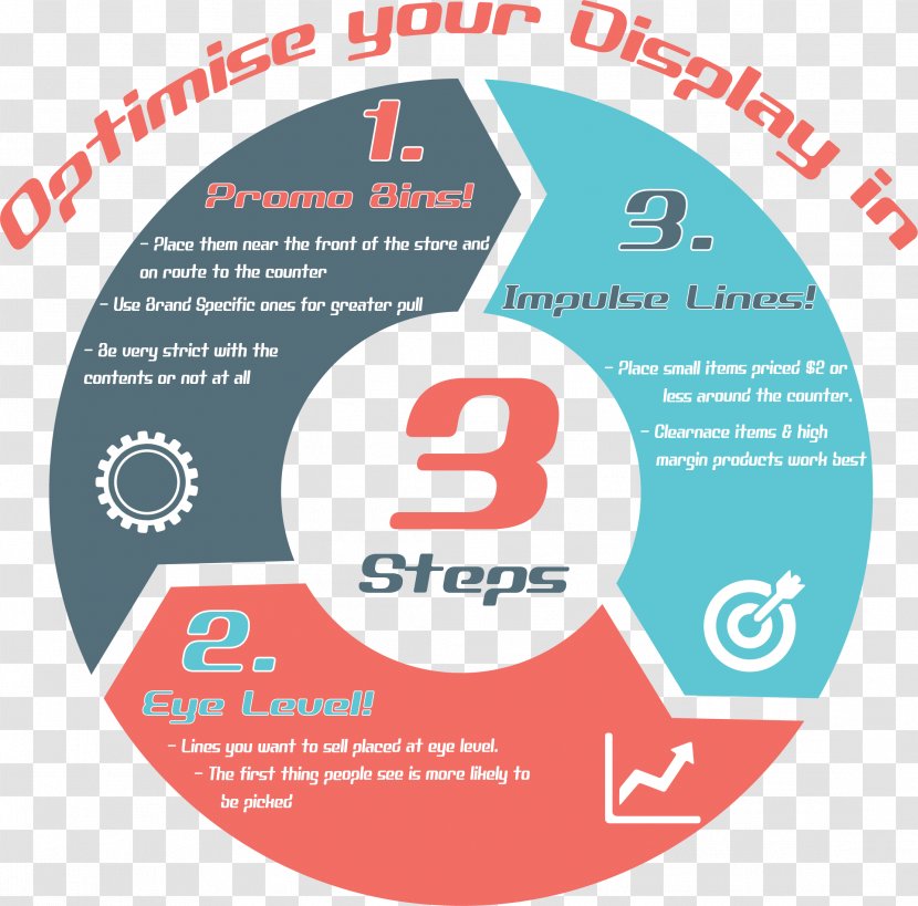 Management Business Process Sales Product Lifecycle - Infographic Shopping Transparent PNG