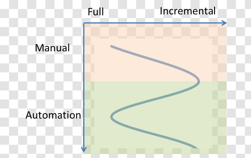 Product Design Line Angle Document Brand - Triangle - Winding Curve Transparent PNG