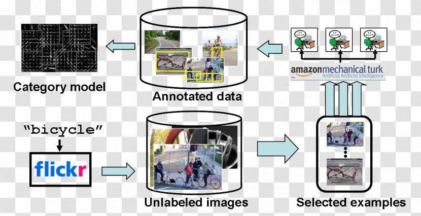 Computer Vision Active Learning Machine Science Transparent PNG